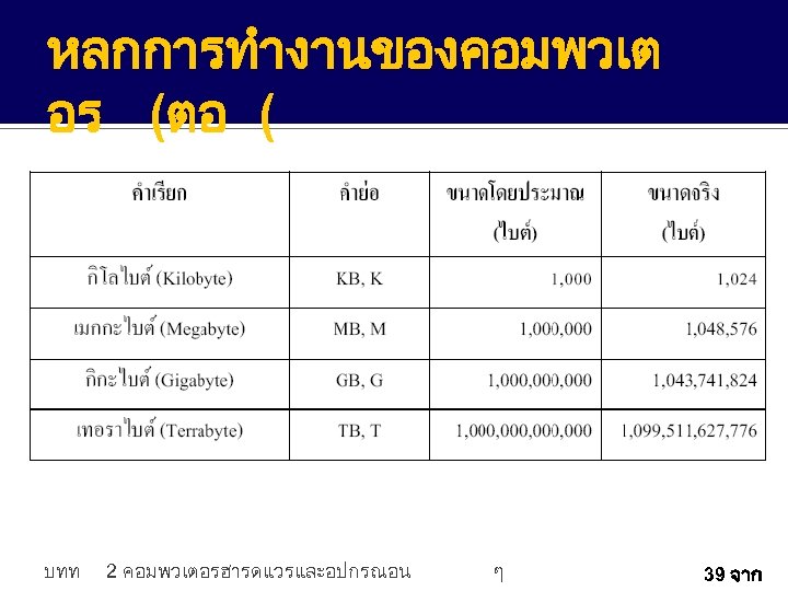 หลกการทำงานของคอมพวเต อร (ตอ ( บทท 2 คอมพวเตอรฮารดแวรและอปกรณอน ๆ 39 จาก 