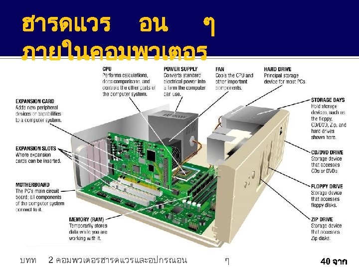 ฮารดแวร อน ๆ ภายในคอมพวเตอร บทท 2 คอมพวเตอรฮารดแวรและอปกรณอน ๆ 40 จาก 