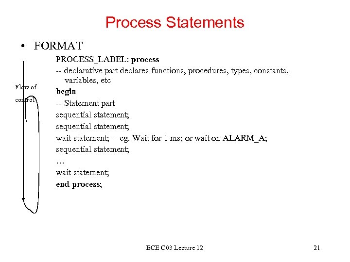 Process Statements • FORMAT Flow of control PROCESS_LABEL: process -- declarative part declares functions,