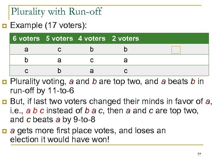 Plurality with Run-off p Example (17 voters): 6 voters 5 voters 4 voters 2