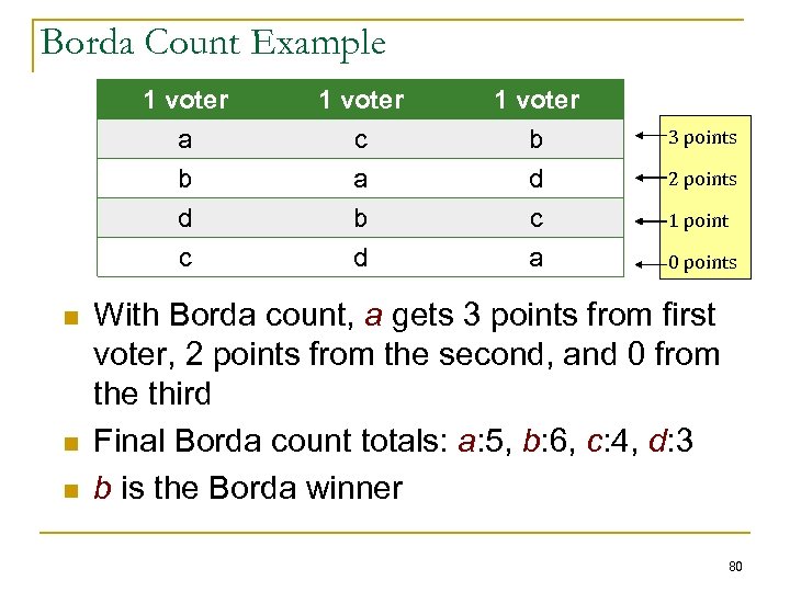 Borda Count Example 1 voter a b d n n 1 voter b d