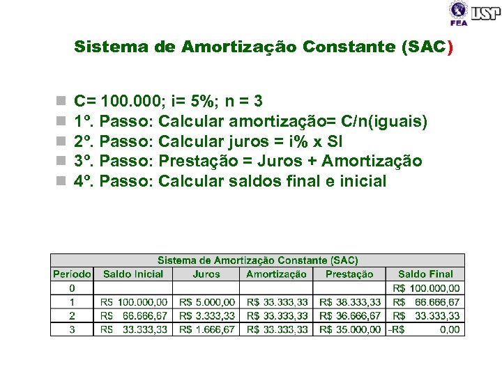 Sistema de Amortização Constante (SAC) n n n C= 100. 000; i= 5%; n