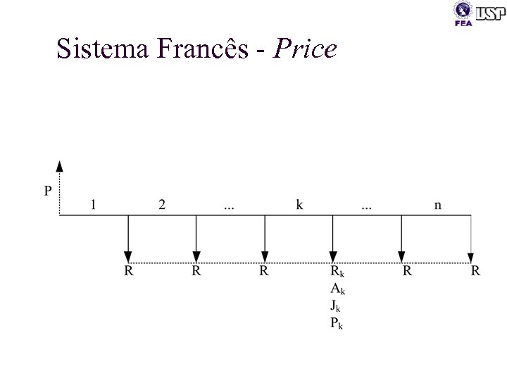 Sistema Francês - Price 