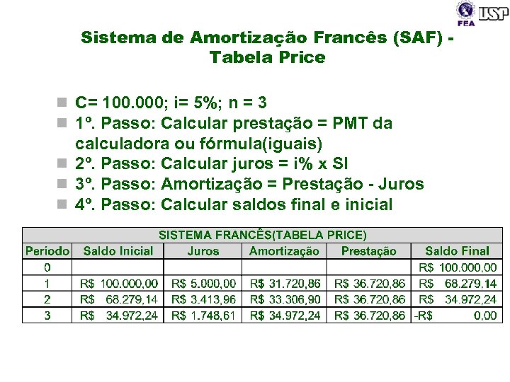 Sistema de Amortização Francês (SAF) Tabela Price n C= 100. 000; i= 5%; n