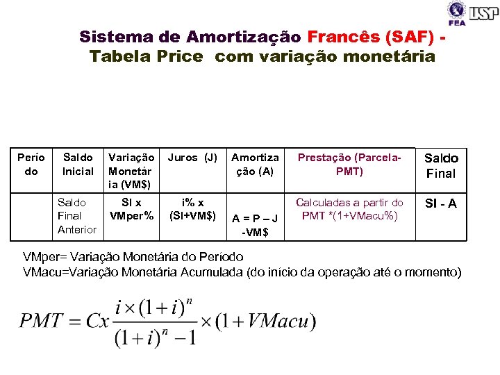 Sistema de Amortização Francês (SAF) Tabela Price com variação monetária Perío do Saldo Inicial