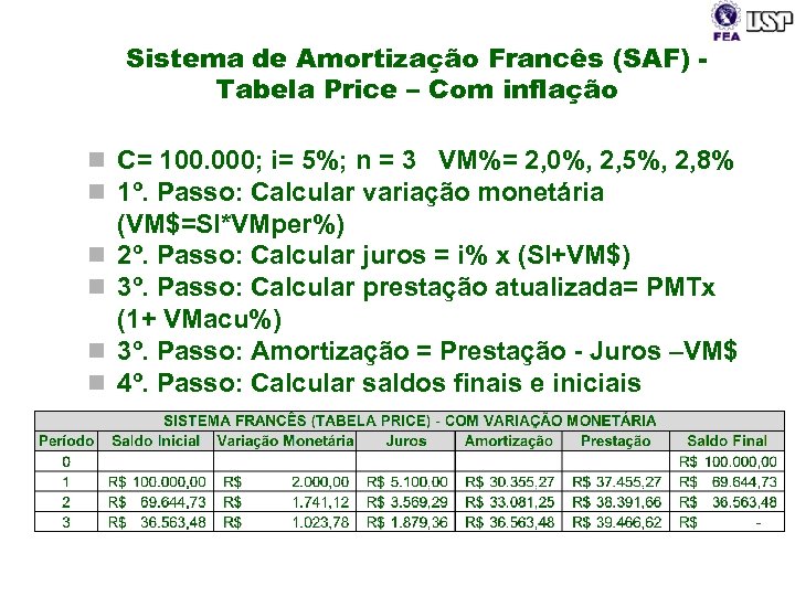 Sistema de Amortização Francês (SAF) Tabela Price – Com inflação n C= 100. 000;