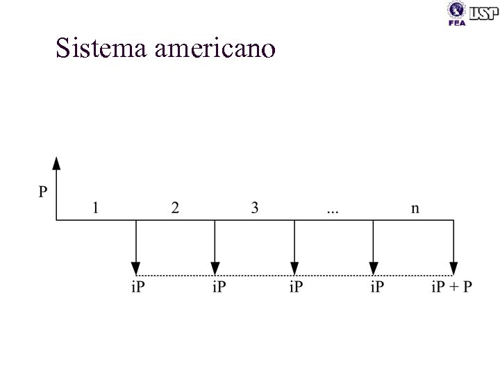 Sistema americano 