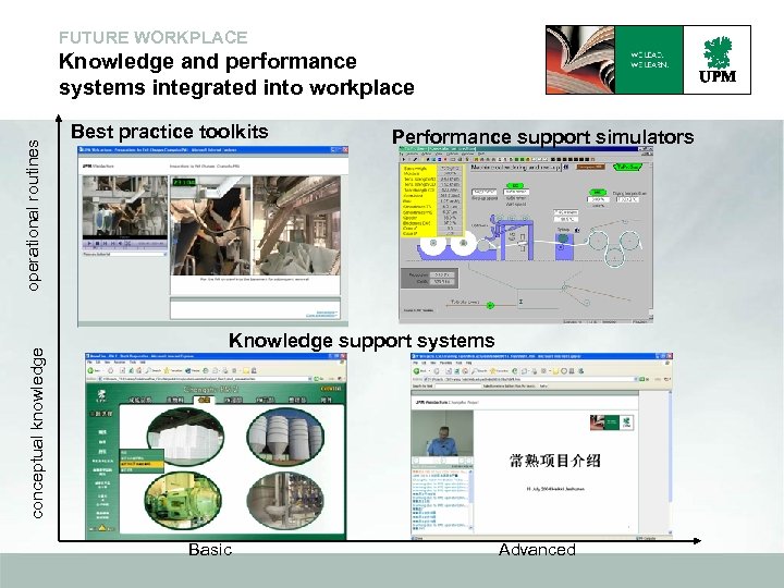 FUTURE WORKPLACE conceptual knowledge operational routines Knowledge and performance systems integrated into workplace Best