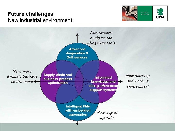 Future challenges New industrial environment New process analysis and -diagnosis tools Advanced diagnostics &