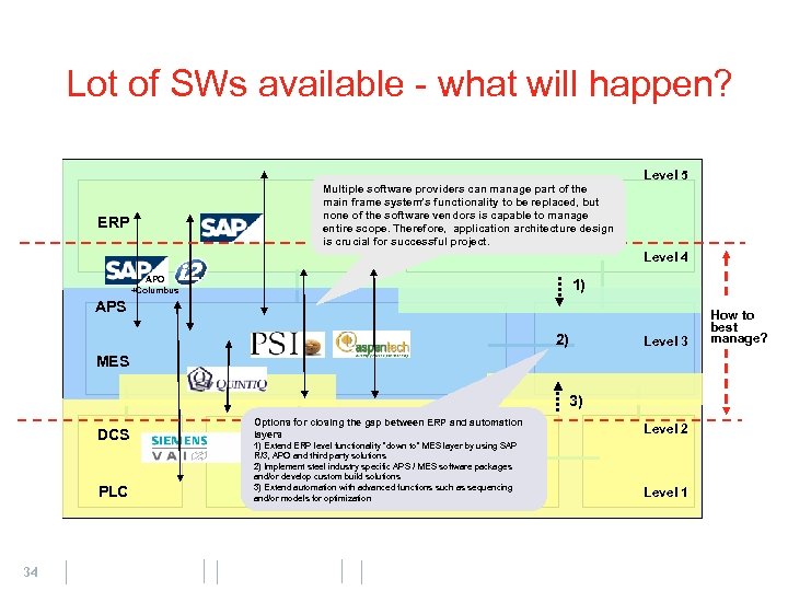 Lot of SWs available - what will happen? Level 5 Multiple software providers can