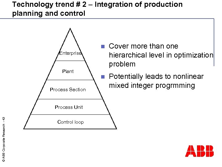 Technology trend # 2 – Integration of production planning and control n Cover more