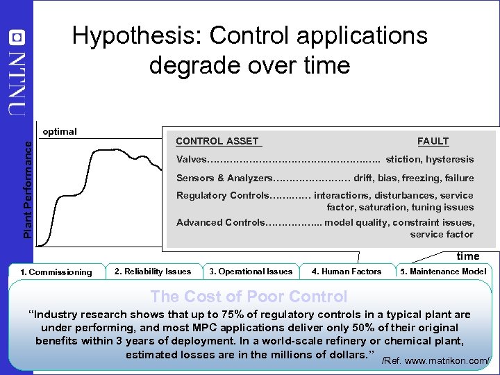 Hypothesis: Control applications degrade over time Plant Performance optimal CONTROL ASSET FAULT Valves……………………. ….