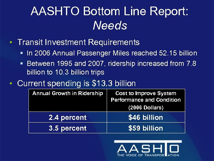 AASHTO Bottom Line Report: Needs • Transit Investment Requirements § In 2006 Annual Passenger