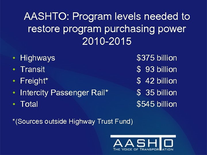 AASHTO: Program levels needed to restore program purchasing power 2010 -2015 • • •