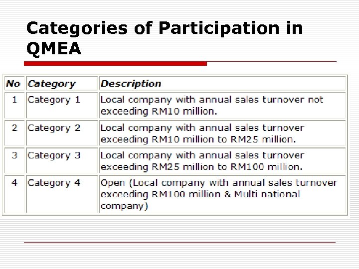 Categories of Participation in QMEA 