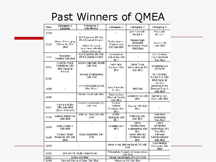 Past Winners of QMEA 