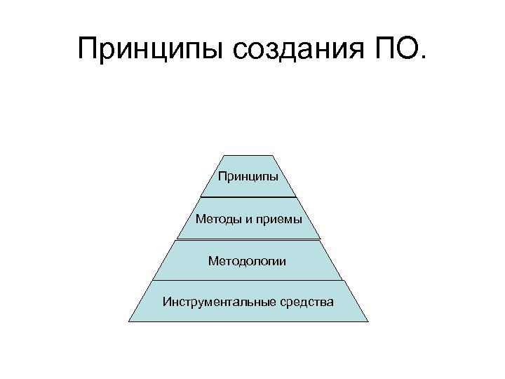 Принципы создания ПО. Принципы Методы и приемы Методологии Инструментальные средства 