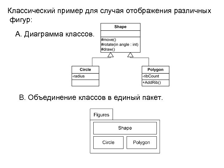 Классический пример для случая отображения различных фигур: А. Диаграмма классов. В. Объединение классов в