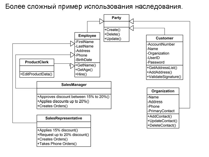 Более сложный пример использования наследования. 