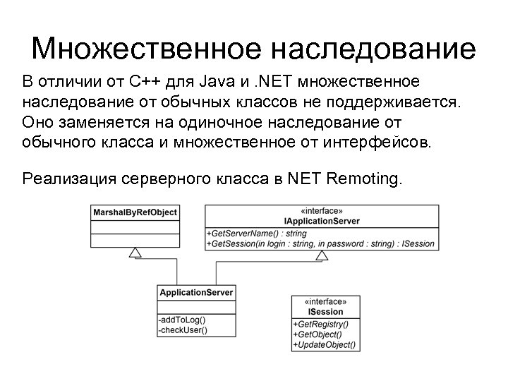 Множественное наследование В отличии от C++ для Java и. NET множественное наследование от обычных