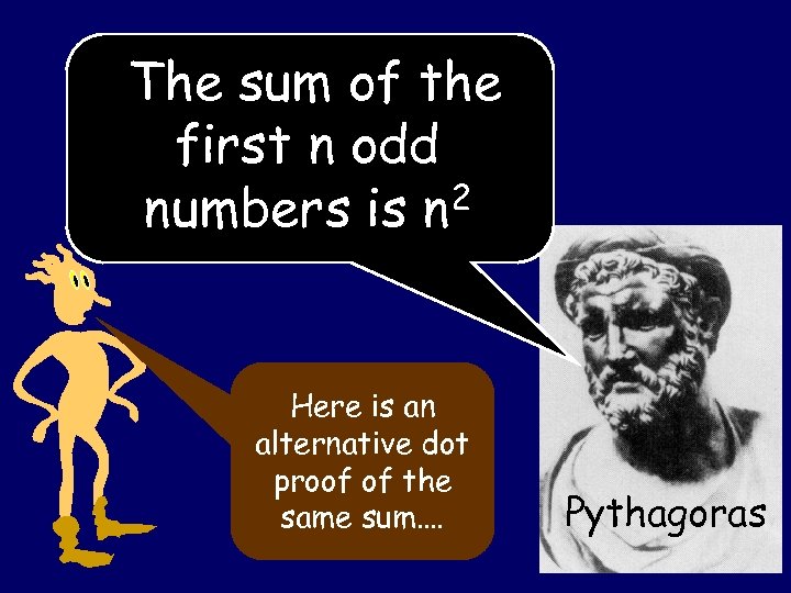 The sum of the first n odd 2 numbers is n Here is an