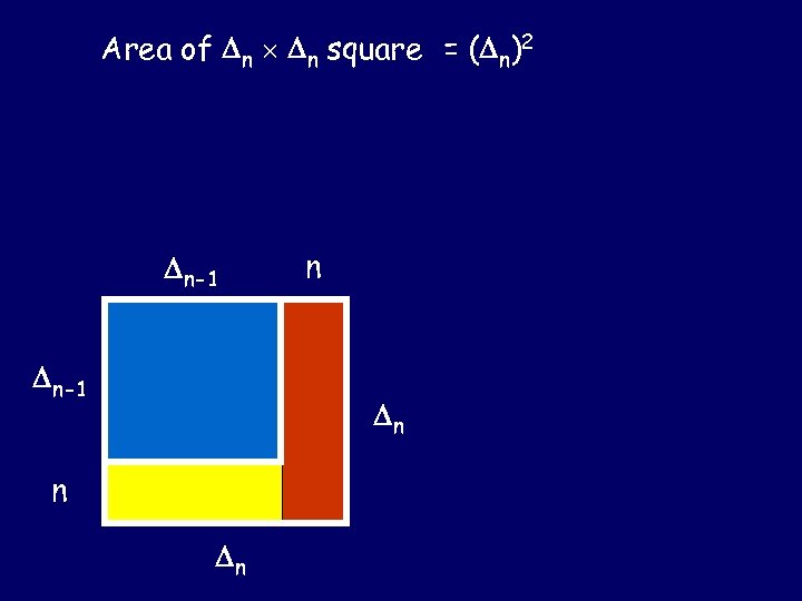 Area of n n square = ( n)2 n-1 n n n n 