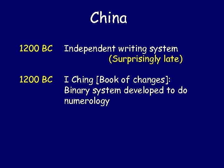 China 1200 BC Independent writing system (Surprisingly late) 1200 BC I Ching [Book of
