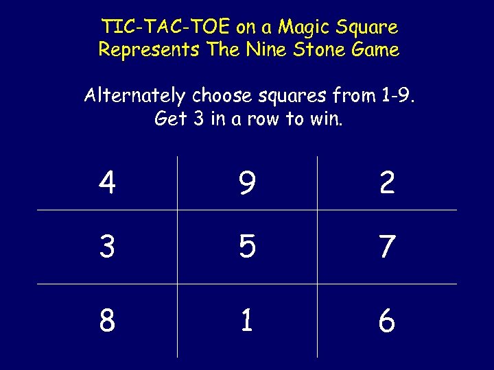 TIC-TAC-TOE on a Magic Square Represents The Nine Stone Game Alternately choose squares from