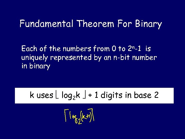 Fundamental Theorem For Binary Each of the numbers from 0 to 2 n-1 is
