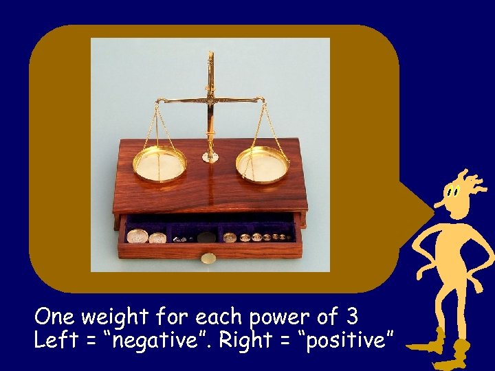 One weight for each power of 3 Left = “negative”. Right = “positive” 