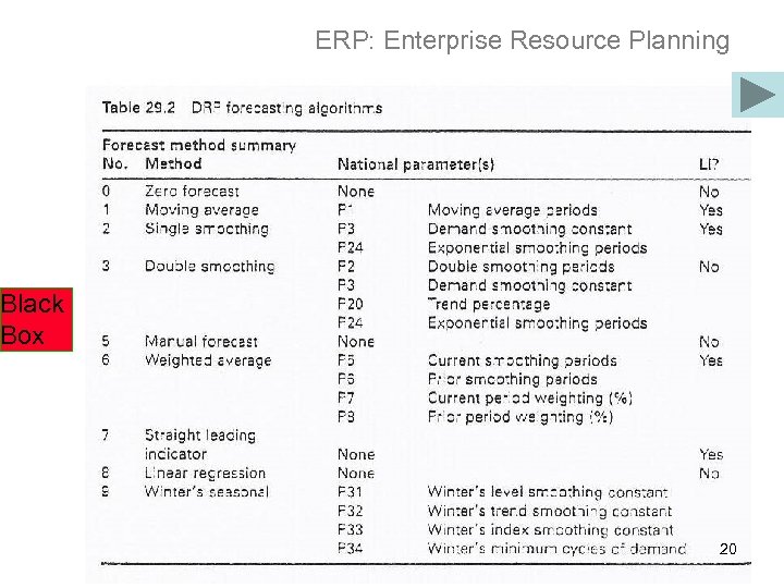 ERP: Enterprise Resource Planning Black Box 20 