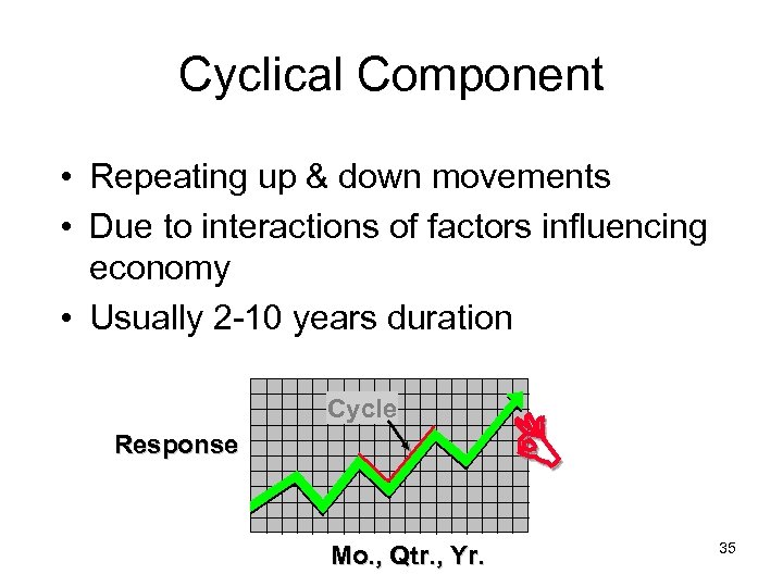 Cyclical Component • Repeating up & down movements • Due to interactions of factors