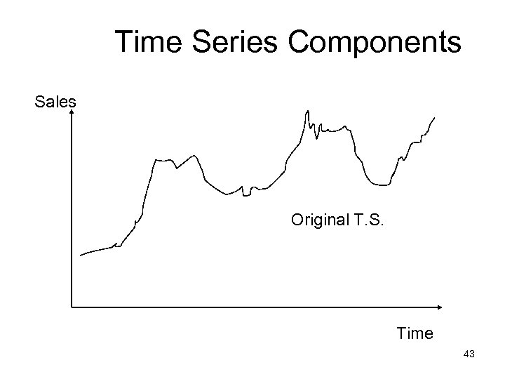 Time Series Components Sales Original T. S. Time 43 