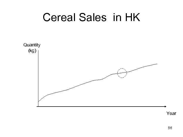 Cereal Sales in HK Quantity (kg) Year 56 