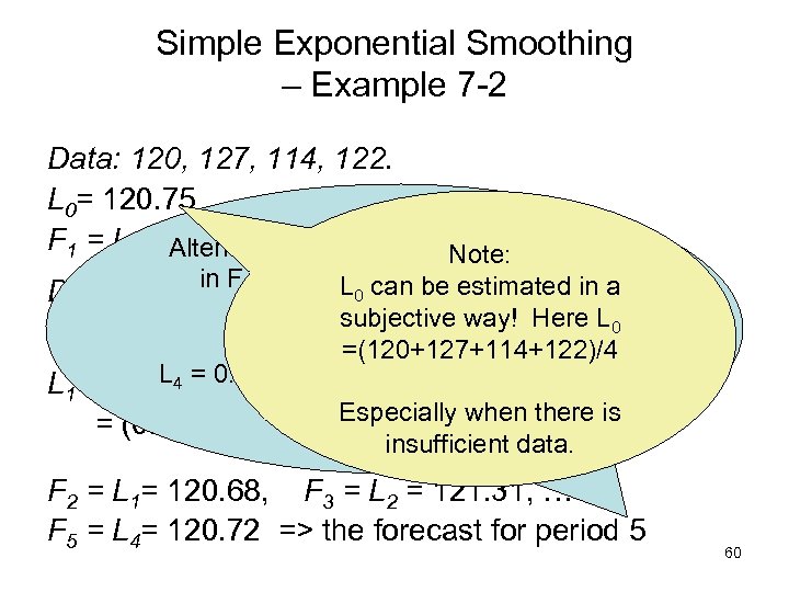 Simple Exponential Smoothing – Example 7 -2 Data: 120, 127, 114, 122. L 0=