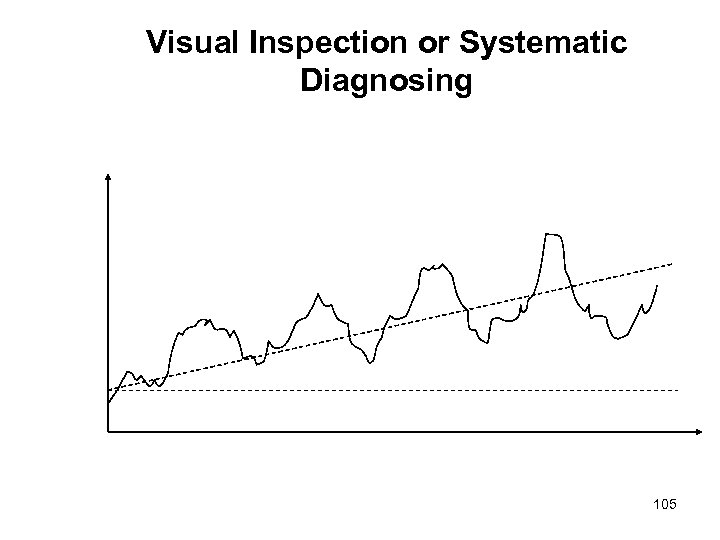 Visual Inspection or Systematic Diagnosing 105 