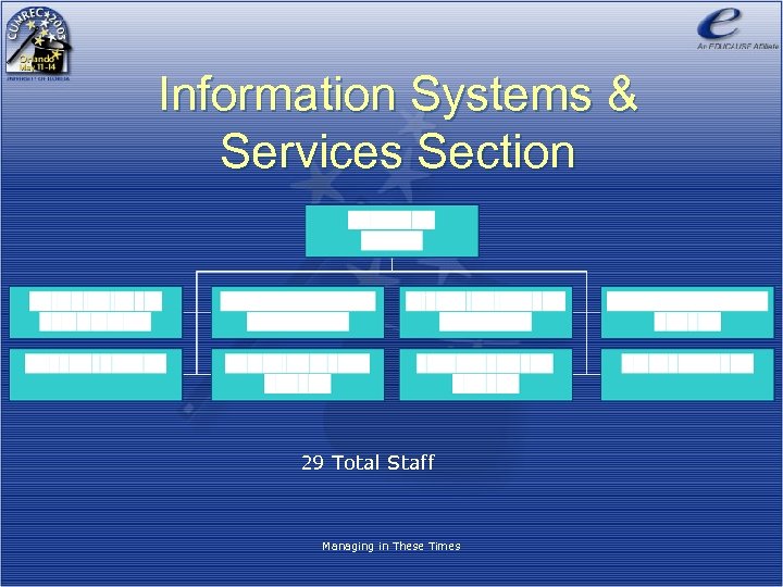 Information Systems & Services Section 29 Total Staff Managing in These Times 