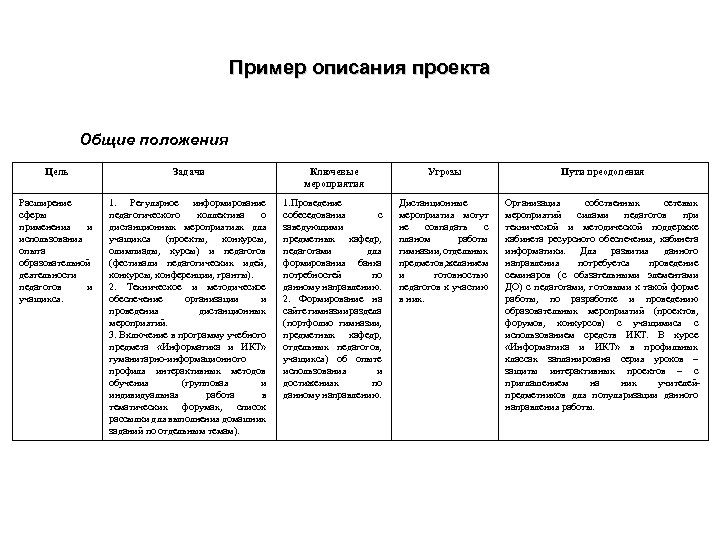 Пример описания проекта Общие положения Цель Задачи Ключевые мероприятия Угрозы Пути преодоления Расширение сферы