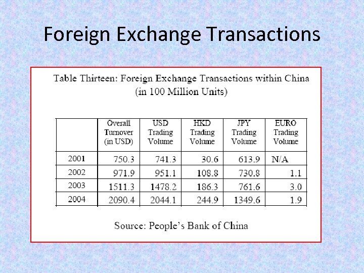 Foreign Exchange Transactions 