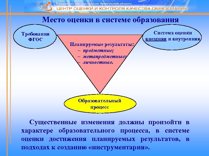 Место оценки в системе образования Требования ФГОС Планируемые результаты: - предметные; - метапредметные; -