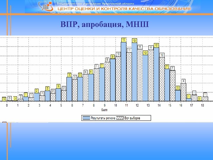 ВПР, апробация, МНШ 