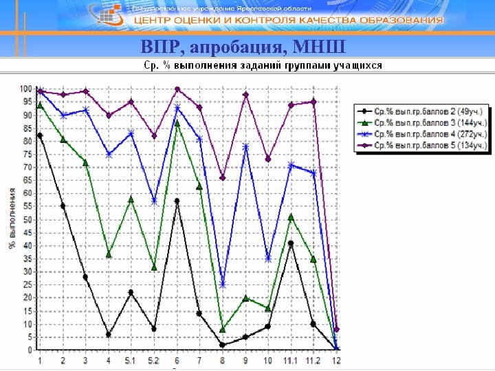 ВПР, апробация, МНШ 