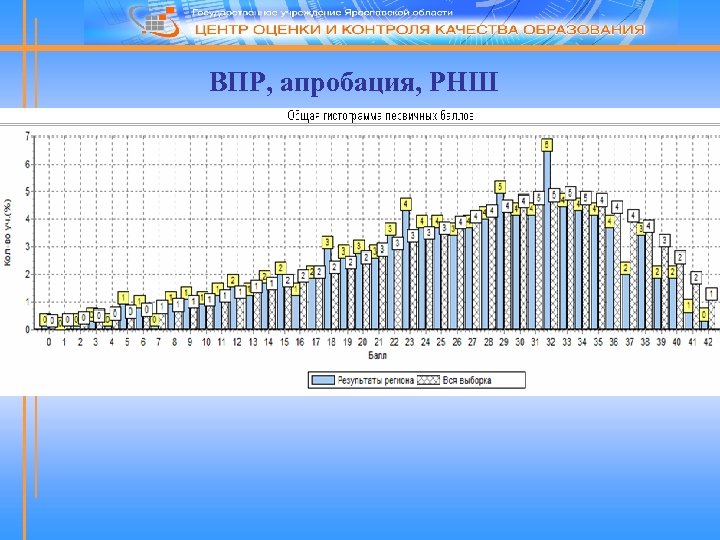 ВПР, апробация, РНШ 