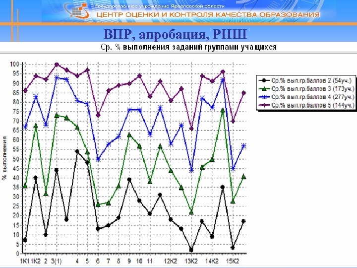 ВПР, апробация, РНШ 