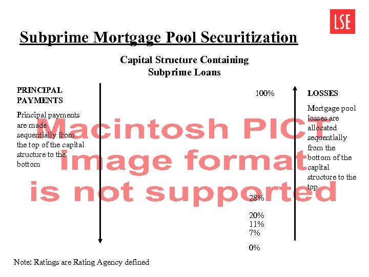 Subprime Mortgage Pool Securitization Capital Structure Containing Subprime Loans PRINCIPAL PAYMENTS 100% Mortgage pool
