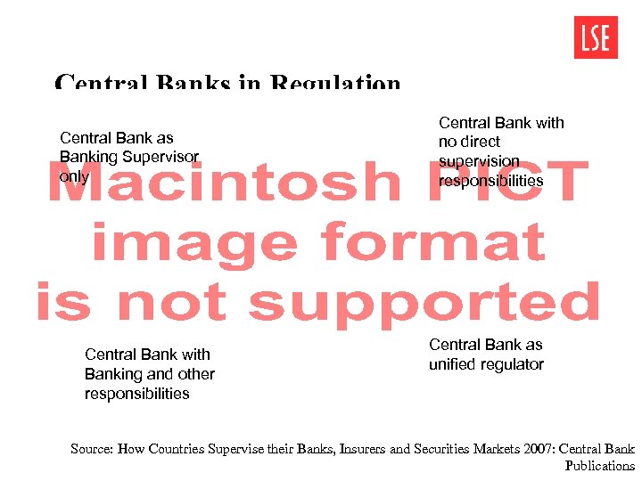 Central Banks in Regulation Central Bank as Banking Supervisor only Central Bank with Banking
