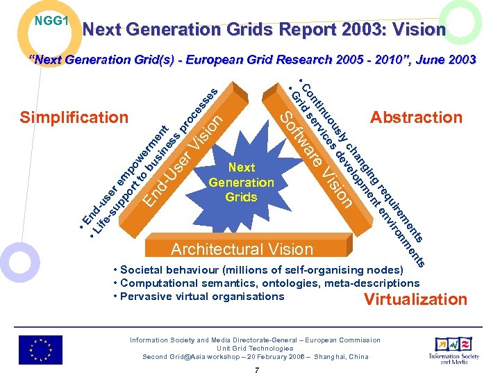 NGG 1 Next Generation Grids Report 2003: Vision ss isi on • E •