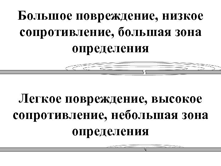 Большое повреждение, низкое сопротивление, большая зона определения Легкое повреждение, высокое сопротивление, небольшая зона определения