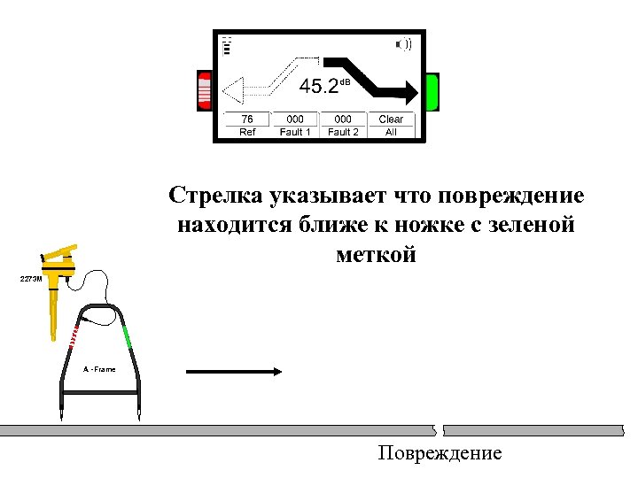 Стрелка указывает что повреждение находится ближе к ножке с зеленой меткой 2273 M A