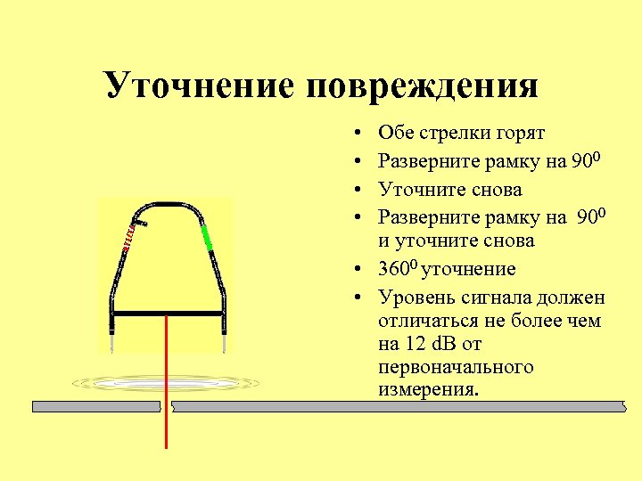 Уточнение повреждения • • Обе стрелки горят Разверните рамку на 900 Уточните снова Разверните